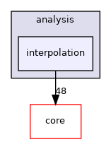 /build/qgis-3.14.0+99unstable/src/analysis/interpolation