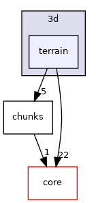 /build/qgis-3.14.0+99unstable/src/3d/terrain