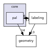 /build/qgis-3.14.0+99unstable/src/core/pal