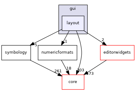 /build/qgis-3.14.0+99unstable/src/gui/layout