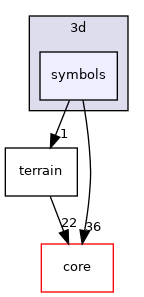 /build/qgis-3.14.0+99unstable/src/3d/symbols