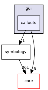 /build/qgis-3.14.0+99unstable/src/gui/callouts