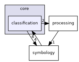 /build/qgis-3.16.0+99unstable/src/core/classification