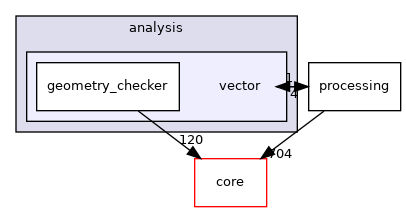 /build/qgis-3.16.0+99unstable/src/analysis/vector