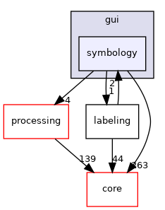 /build/qgis-3.16.0+99unstable/src/gui/symbology