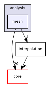 /build/qgis-3.16.0+99unstable/src/analysis/mesh