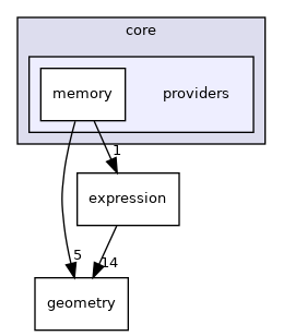 /build/qgis-3.16.0+99unstable/src/core/providers