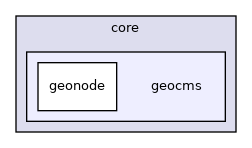 /build/qgis-3.16.0+99unstable/src/core/geocms