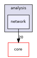 /build/qgis-3.16.0+99unstable/src/analysis/network