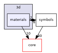 /build/qgis-3.16.0+99unstable/src/3d/materials