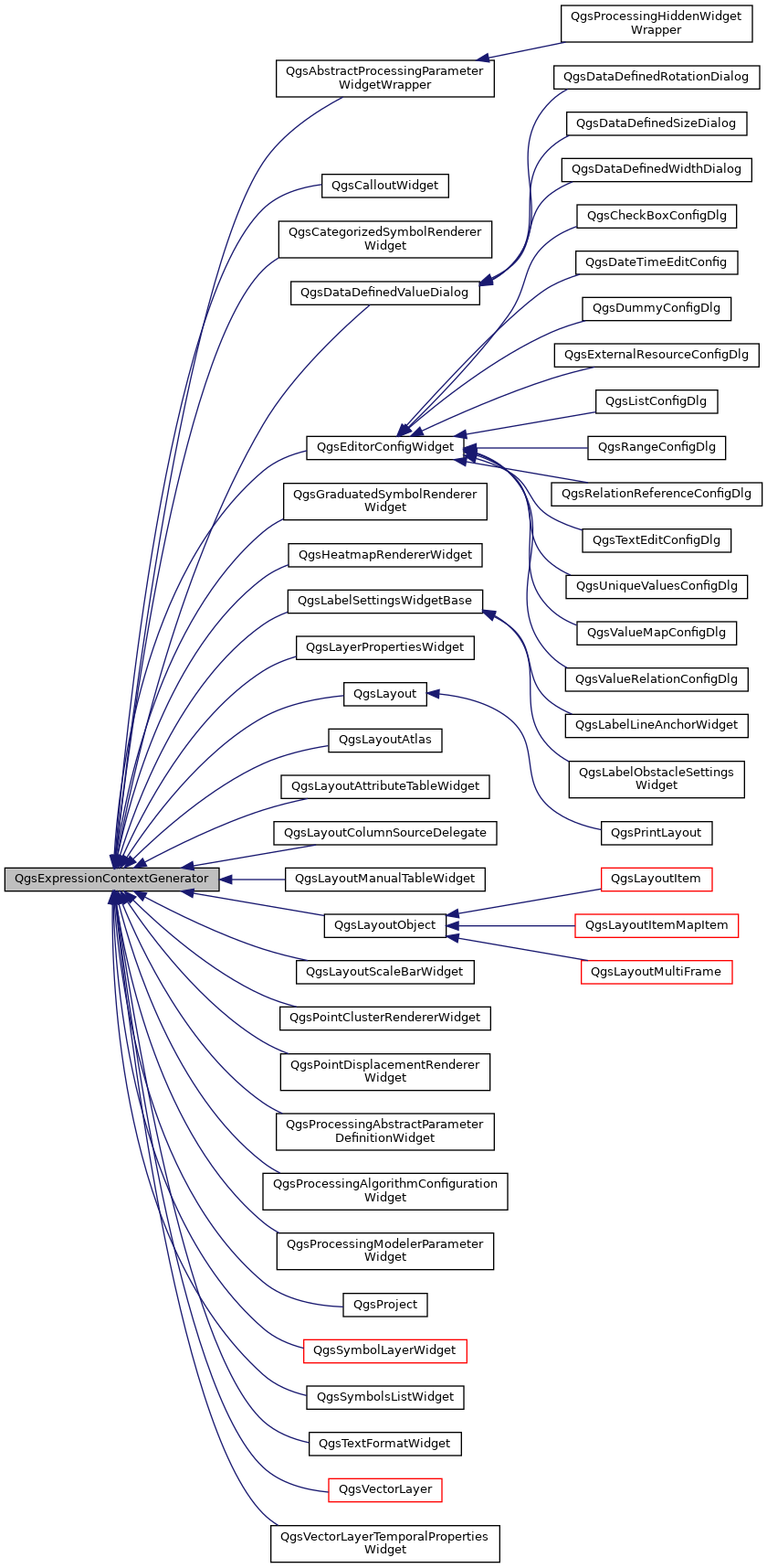 Inheritance graph