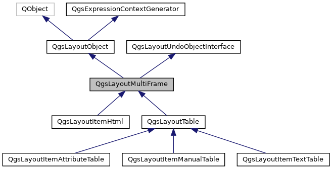 Inheritance graph