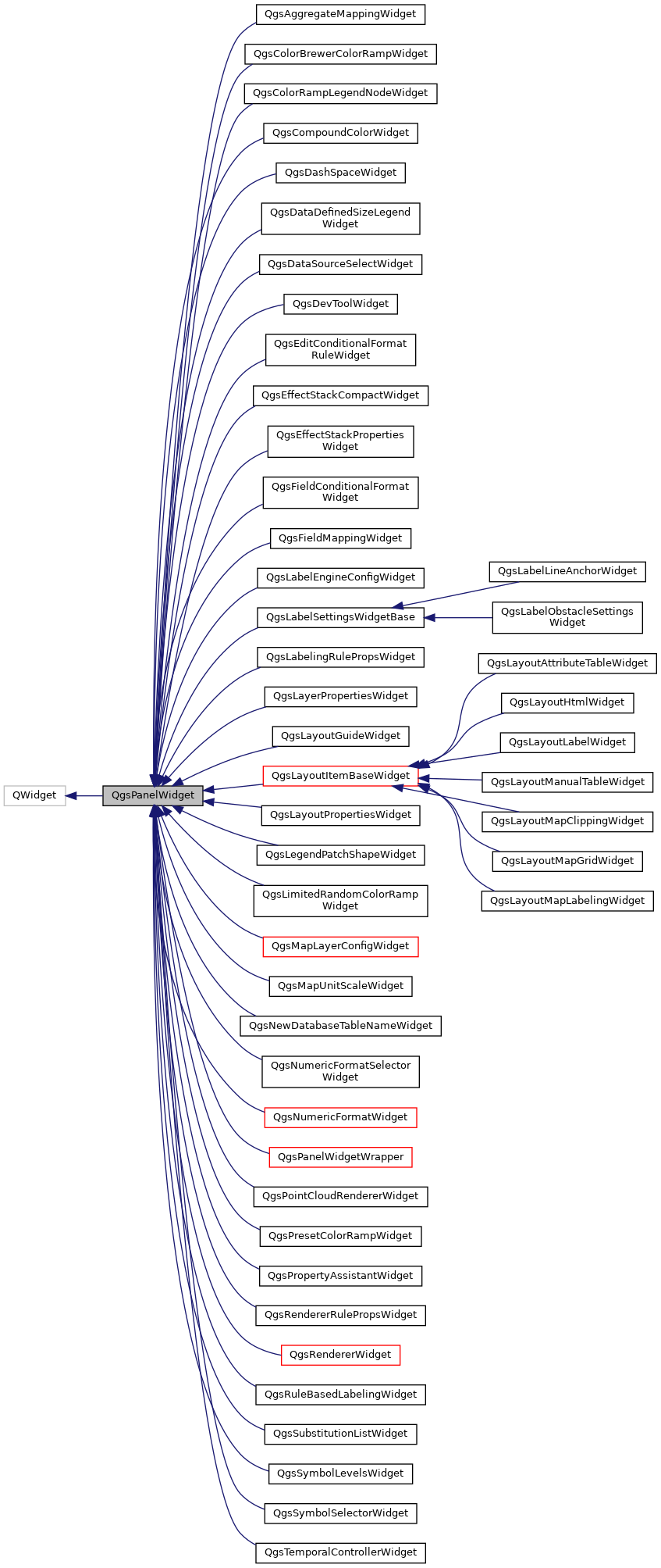 Inheritance graph