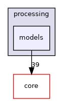 /build/qgis-3.18.1+99unstable/src/gui/processing/models