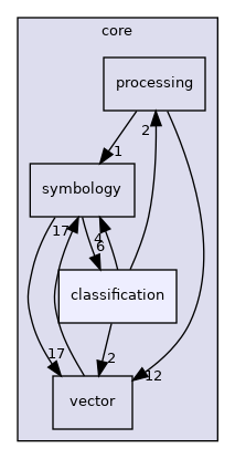 /build/qgis-3.18.1+99unstable/src/core/classification