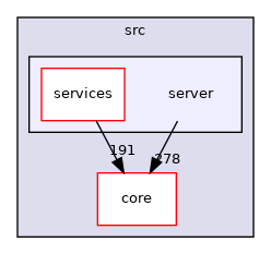 /build/qgis-3.18.1+99unstable/src/server