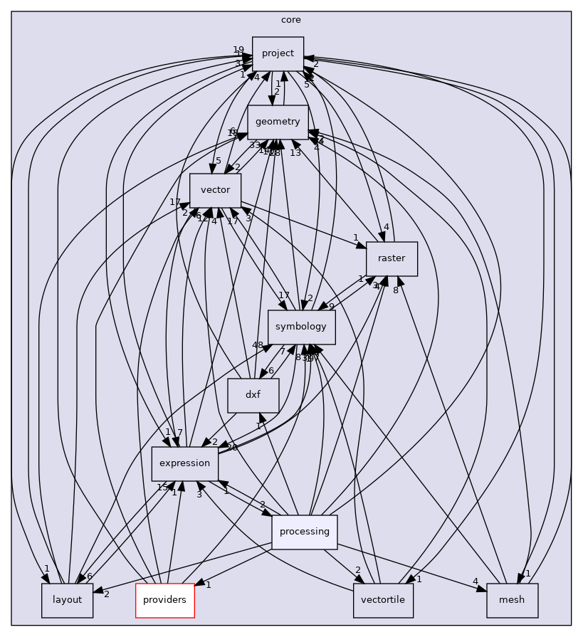 /build/qgis-3.18.1+99unstable/src/core/processing
