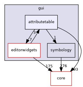 /build/qgis-3.18.1+99unstable/src/gui/attributetable