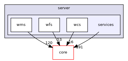 /build/qgis-3.18.1+99unstable/src/server/services