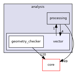 /build/qgis-3.18.1+99unstable/src/analysis/vector