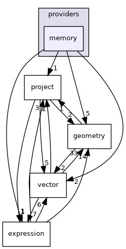 /build/qgis-3.18.1+99unstable/src/core/providers/memory