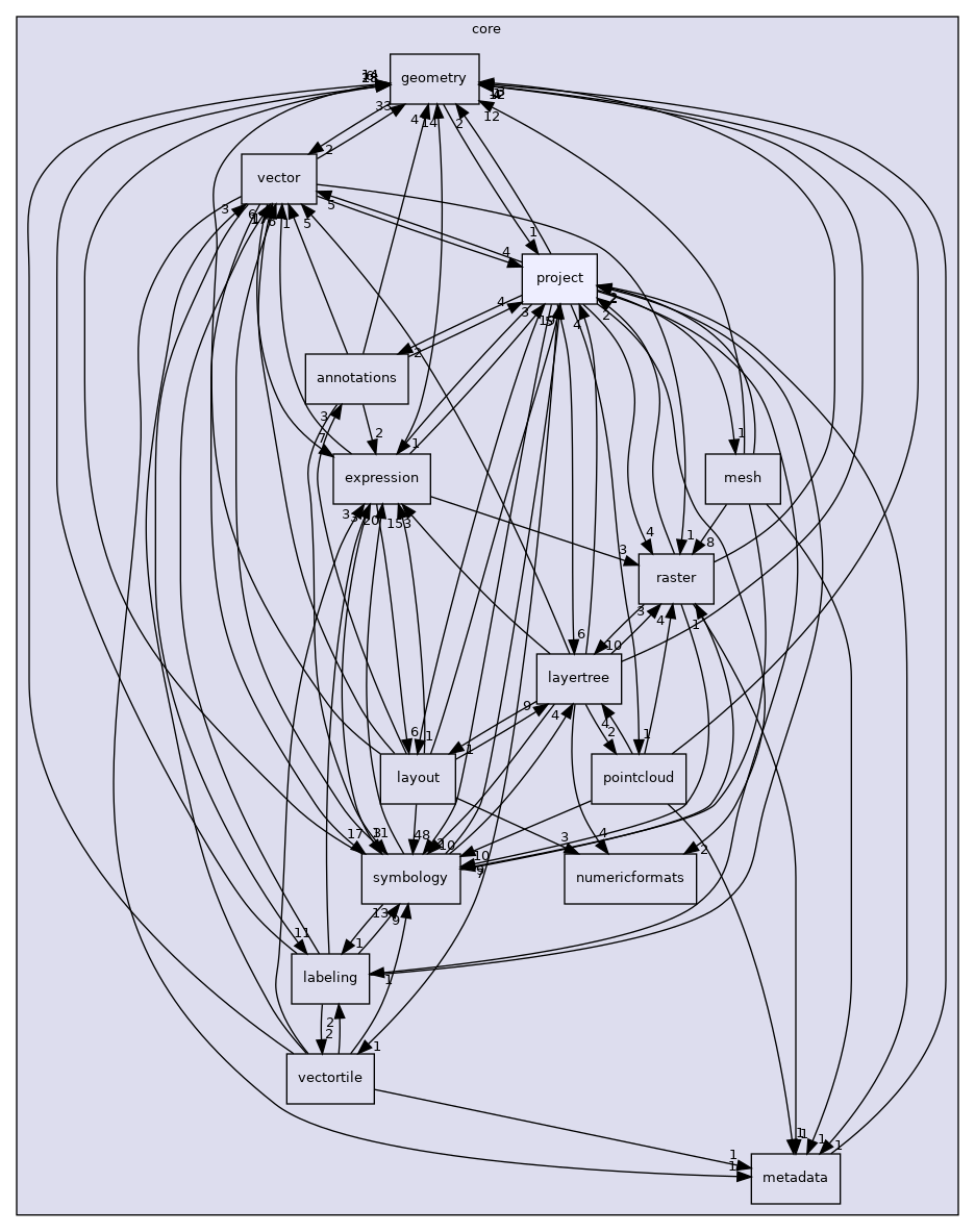 /build/qgis-3.18.1+99unstable/src/core/project
