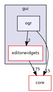 /build/qgis-3.18.1+99unstable/src/gui/ogr