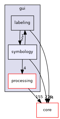 /build/qgis-3.18.1+99unstable/src/gui/symbology