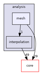 /build/qgis-3.18.1+99unstable/src/analysis/mesh