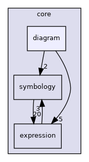 /build/qgis-3.18.1+99unstable/src/core/diagram