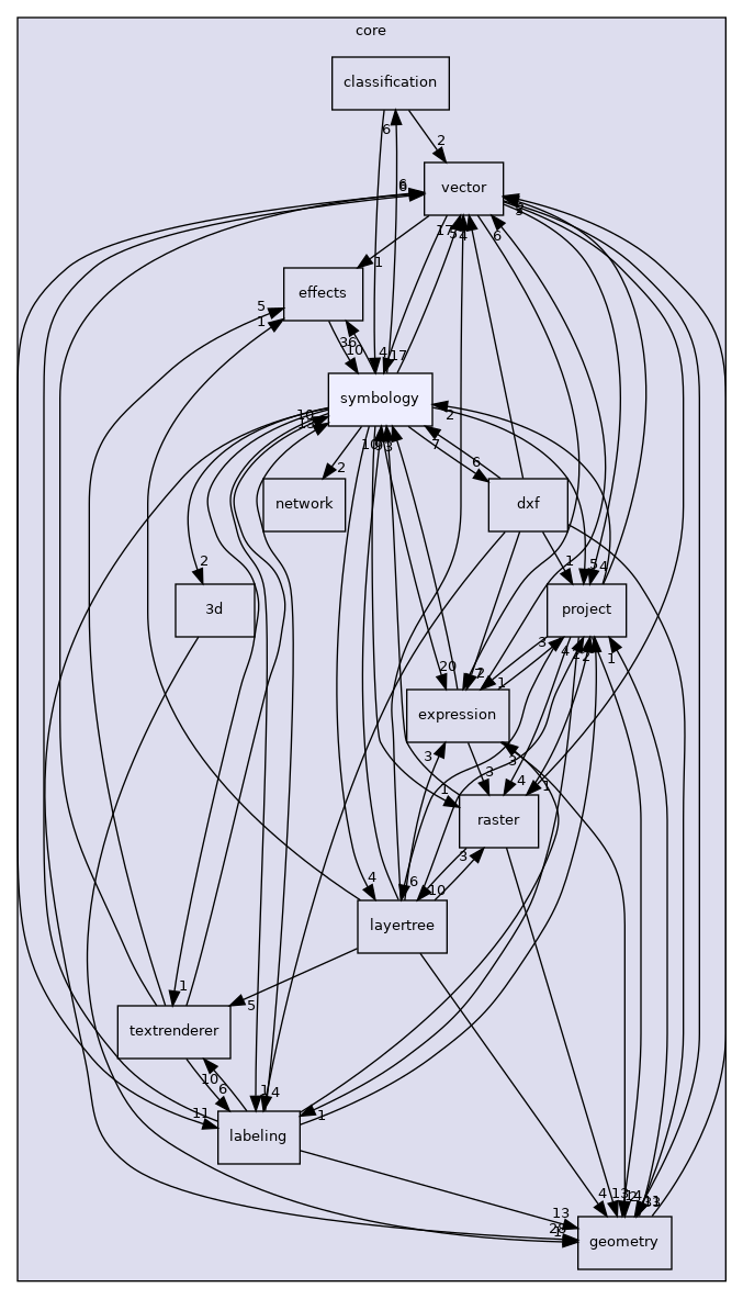 /build/qgis-3.18.1+99unstable/src/core/symbology
