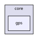 /build/qgis-3.18.1+99unstable/src/core/gps