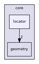 /build/qgis-3.18.1+99unstable/src/core/locator