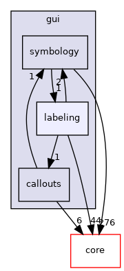 /build/qgis-3.18.1+99unstable/src/gui/labeling
