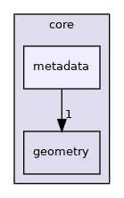 /build/qgis-3.18.1+99unstable/src/core/metadata