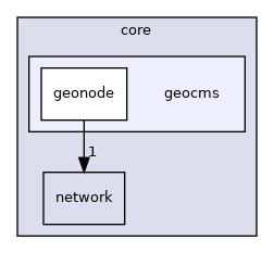/build/qgis-3.18.1+99unstable/src/core/geocms