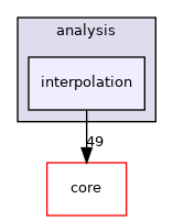 /build/qgis-3.18.1+99unstable/src/analysis/interpolation