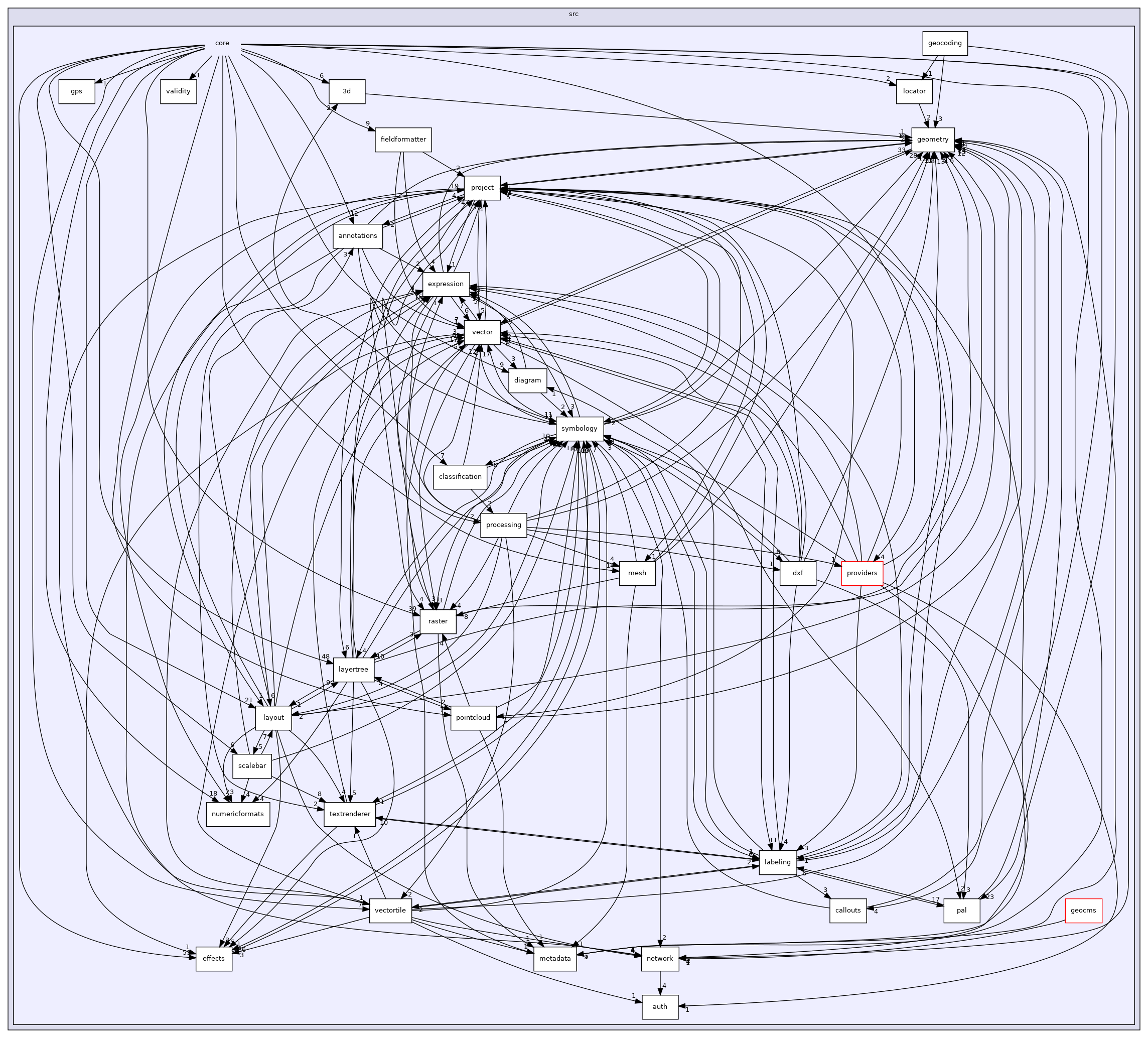 /build/qgis-3.18.1+99unstable/src/core