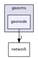 /build/qgis-3.18.1+99unstable/src/core/geocms/geonode