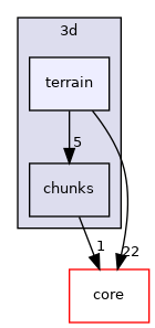 /build/qgis-3.18.1+99unstable/src/3d/terrain