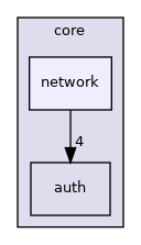 /build/qgis-3.18.1+99unstable/src/core/network