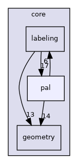 /build/qgis-3.18.1+99unstable/src/core/pal