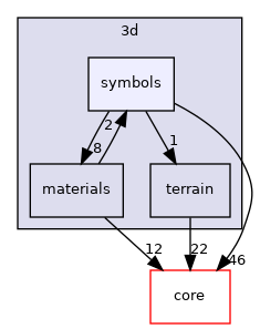 /build/qgis-3.18.1+99unstable/src/3d/symbols