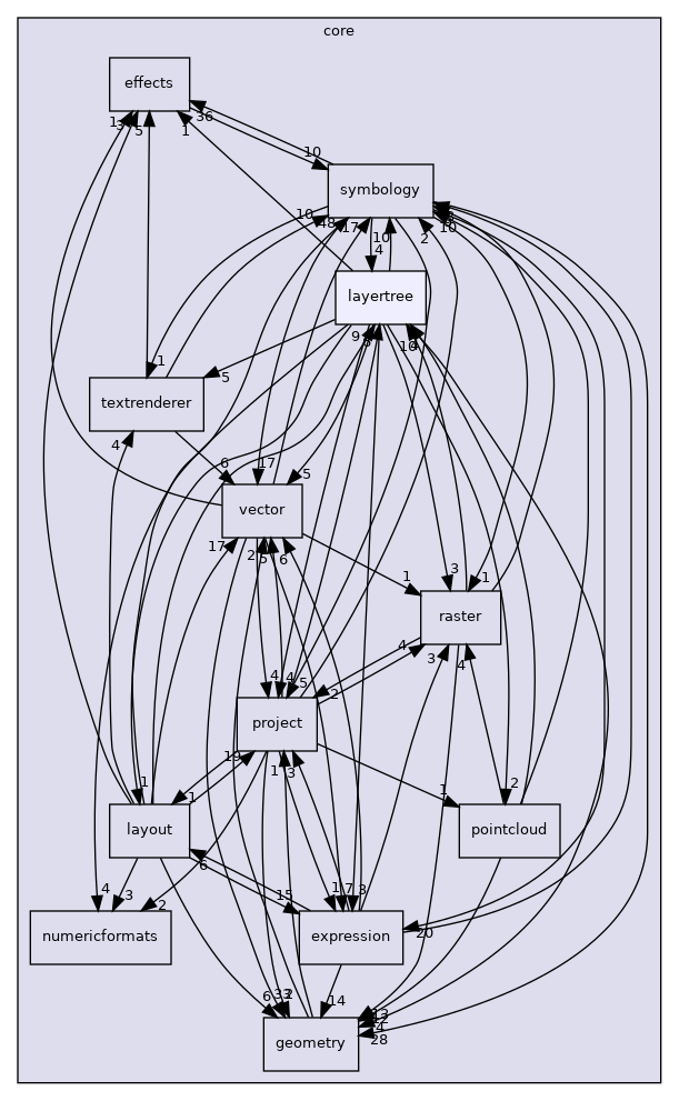 /build/qgis-3.18.1+99unstable/src/core/layertree