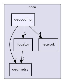 /build/qgis-3.18.1+99unstable/src/core/geocoding