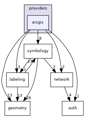 /build/qgis-3.18.1+99unstable/src/core/providers/arcgis