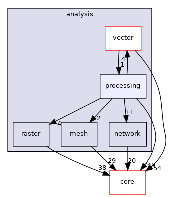 /build/qgis-3.18.1+99unstable/src/analysis/processing