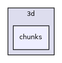 /tmp/buildd/qgis-3.2.0+99unstable/src/3d/chunks