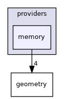 /tmp/buildd/qgis-3.2.0+99unstable/src/core/providers/memory