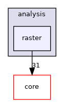 /tmp/buildd/qgis-3.2.0+99unstable/src/analysis/raster